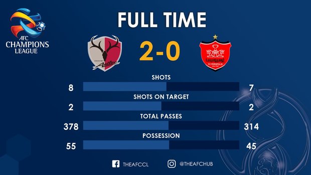 آمار دیدار کاشیما و پرسپولیس +عکـس
