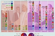 مقایسه ملاقات های حسن روحانی و محمود احمدی نژاد با مقامات ارشد کشورهای دیگر، در حاشیه جلسات مجمع عمومی سازمان ملل
