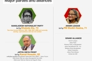 انتخابات بنگلادش+ تصاویر