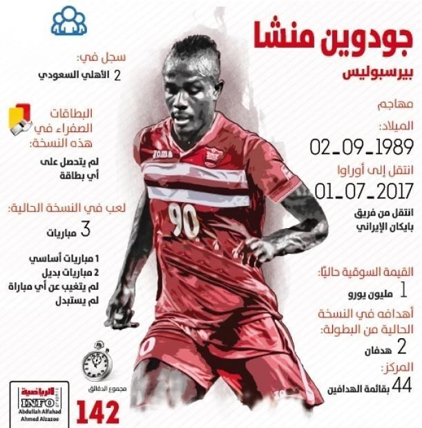 لقبی که رسانه عربستانی به گادوین منشا داد + عکس
