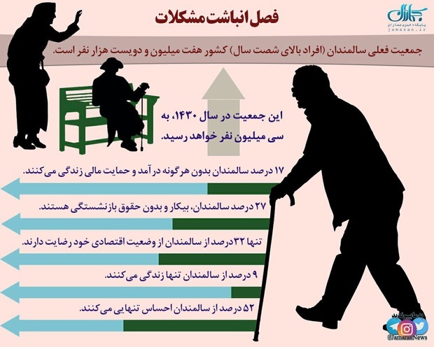 اینفوگرافی | مشکلات جامعه سالمندان در ایران به روایت آمار