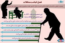 اینفوگرافیک | مشکلات جامعه سالمندان در ایران به روایت آمار
