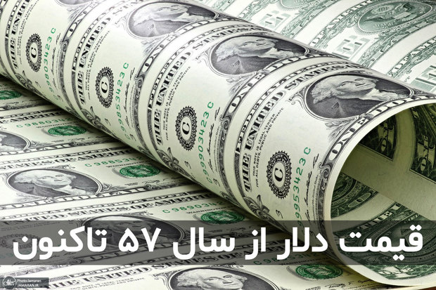 نرخ غیررسمی دلار از سال 57 تاکنون+ جدول و نمودار
