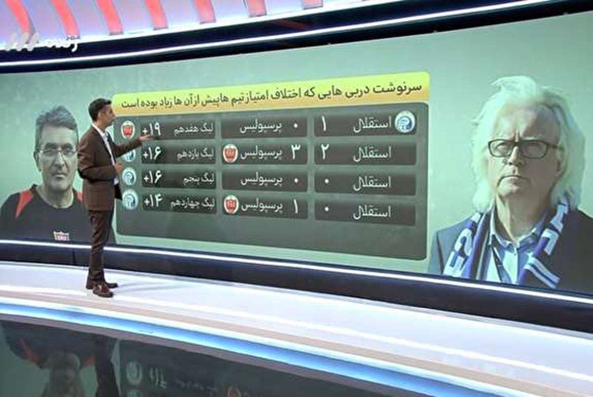 معرفی مرد سال فوتبال ایران در برنامه نود