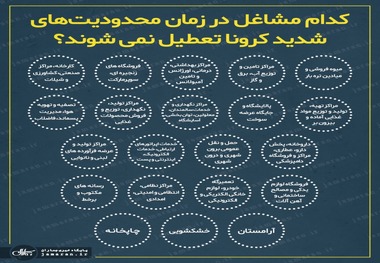 کدام مشاغل در زمان محدودیت های شدید کرونا تعطیل نمی شوند؟