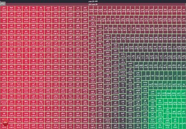 سیاست انقباضی بانک مرکزی، بازارها را تحت فشار نقدینگی گذاشته است/ جایی نمانده دولت در آن دست اندازی نکرده باشد! / افزایش ریسک سرمایه گذاری کوتاه مدت در بورس
