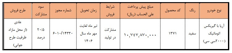 اصلاحیه شرایط ثبت نام خودرو جدید آریا ( تیر 1405)