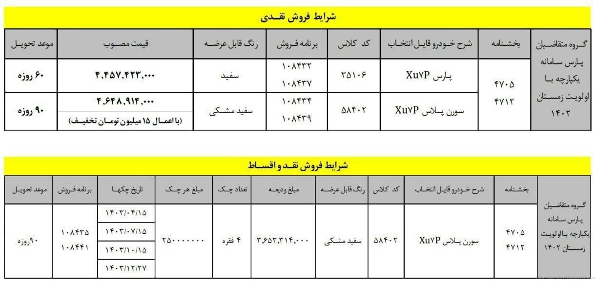 قیمت جدید پژو پارس