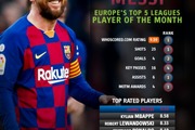 مسی برترین بازیکن ماه 5 لیگ معتبر اروپا+عکس
