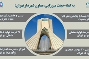 تهران شناسی به روایت اینفوگرافی