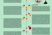 دستاوردهای اقتصادی دولت حسن روحانی