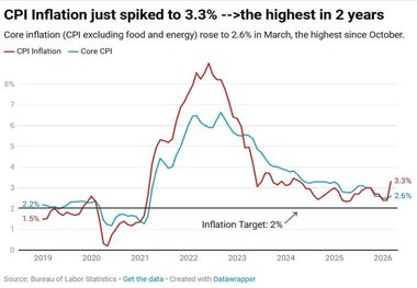 افزایش تورم در آمریکا به دلیل جنگ علیه ایران + عکس
