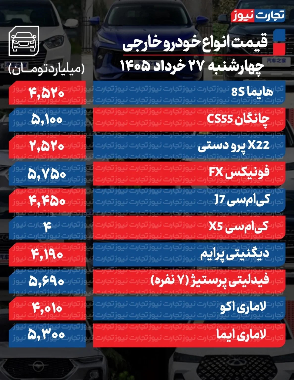 تکان قیمت‌ها در بازار خودرو؛ این خودرو ۴۵۰ میلیون تومان ارزان شد/ آخرین قیمت تارا، شاهین، پژو، سمند و ساینا + جدول