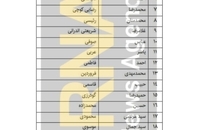 اعضای کمیسیون‌های مجلس دوازدهم مشخص شد (4)