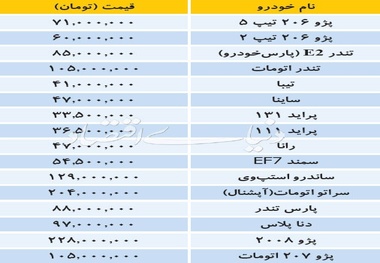 آخرین قیمت خودروهای داخلی در بازار امروز+ جدول
