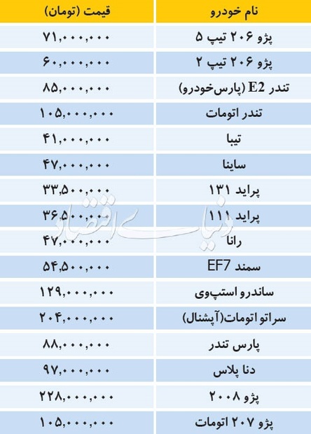 آخرین قیمت خودروهای داخلی در بازار امروز+ جدول

