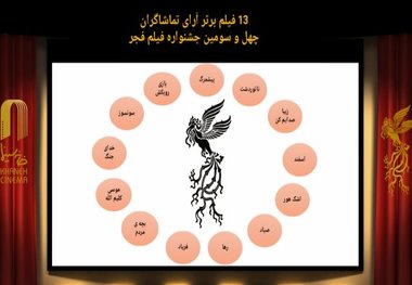 جدیدترین نتیجه آراء مردمی جشنواره فجر با حذف ۲ فیلم
