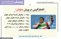 برترین جایگاه های ایران در آمارهای بین المللی در حوزه ورزشی