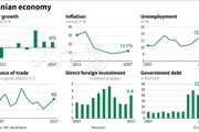 آمارهای صندوق بین‌المللی پول از اقتصاد ایران در 10 سال اخیر