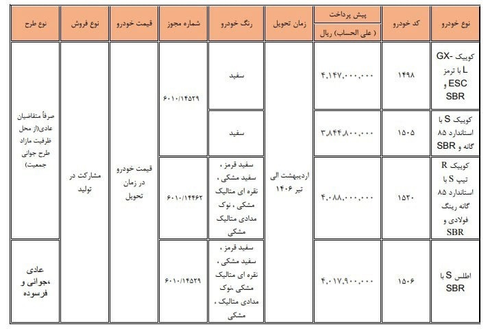 شرایط فروش ۴ محصول سایپا