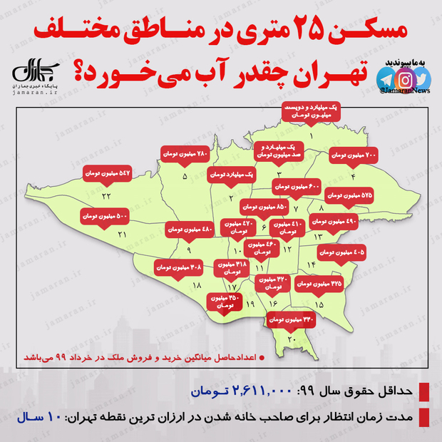 مسکن 25 متری در مناطق 22 گانه تهران چقدر آب می خورد؟