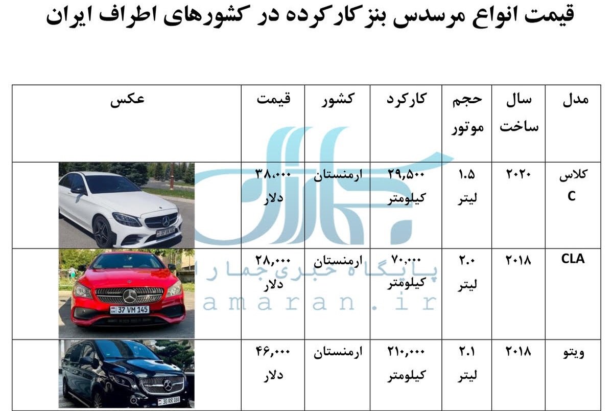 مرسدس بنز کارکرده در ارمنستان و امارات و... چند است؟+جدول/ قیمت انواع بنز سری C ، سری E و سری S برای واردات