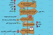 مردمان ایران به کدام کشورها بیشتر سفر کردند؟+ عکس