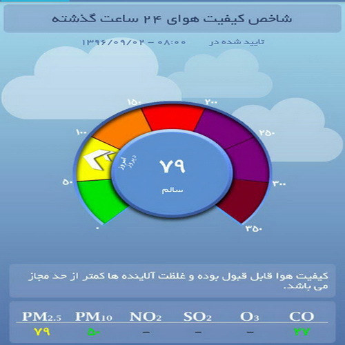 کیفیت هوای تهران با شاخص 79 در شرایط سالم است