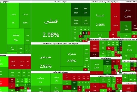 پایان هفته با روند صعودی بورس