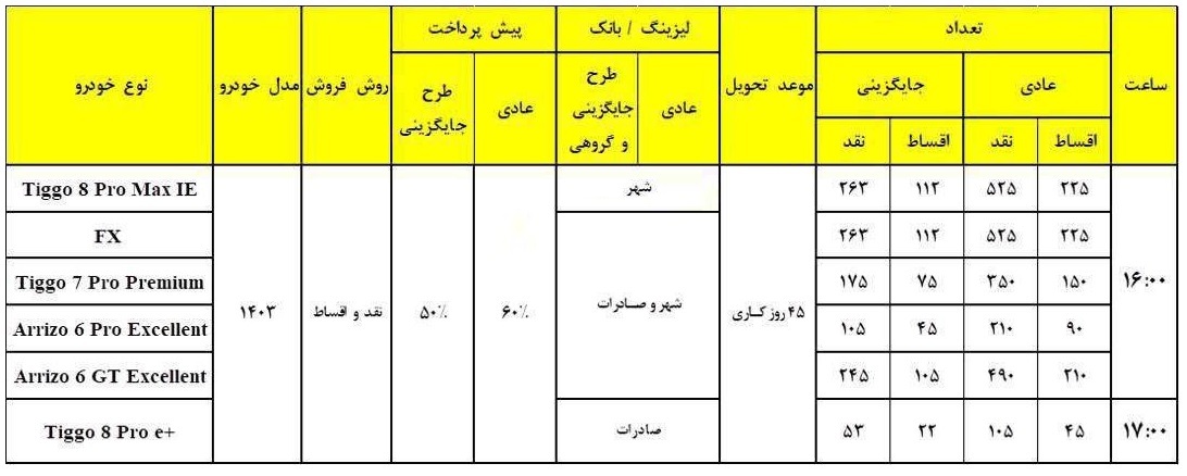 طرح جدید فروش محصولات مدیران خودرو (اردیبهشت 1403)