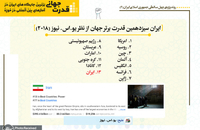 برترین جایگاه های ایران در آمارهای بین المللی در حوزه قدرت جهانی