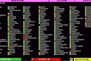 عدم موافقت 98 کشور با قطعنامه حقوق بشری علیه ایران