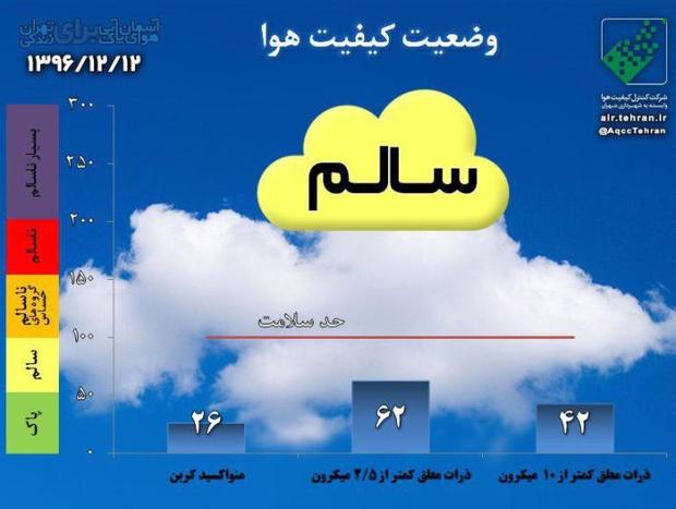 کیفیت هوای تهران با شاخص 62 سالم است