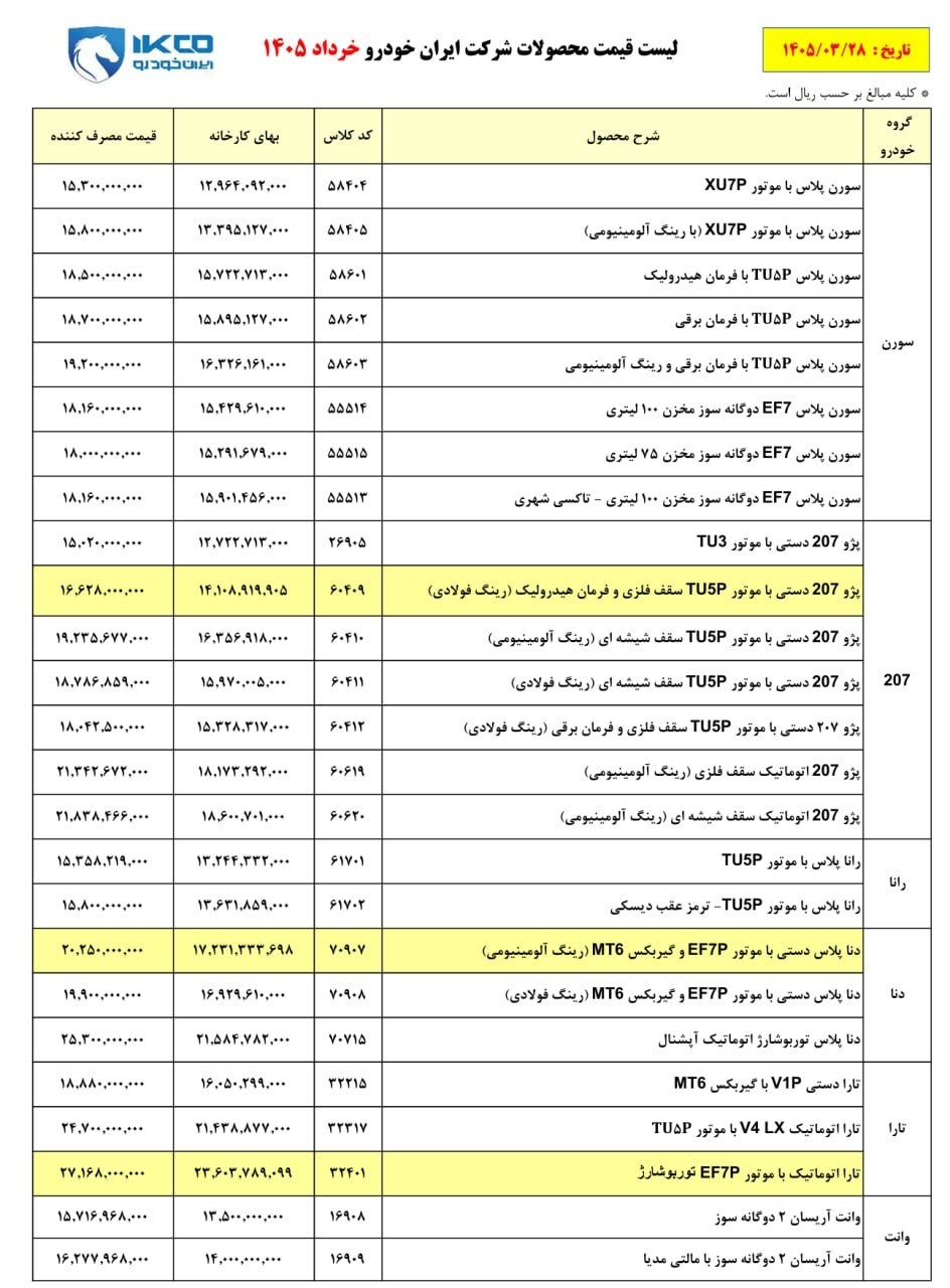 لیست قیمت اصلاح شده محصولات ایران خودرو