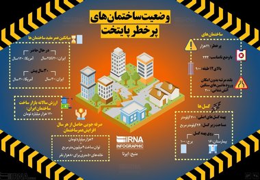 ۲۱ هزار ساختمان پرخطر در پایتخت+ اینفوگرافیک