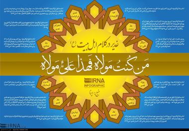غدیر ، میراث گرانسنگ اسلام در صدف گوهر ولایت - سعید نیاکوثری**