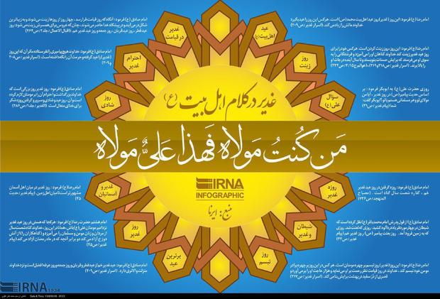 غدیر ، میراث گرانسنگ اسلام در صدف گوهر ولایت - سعید نیاکوثری**
