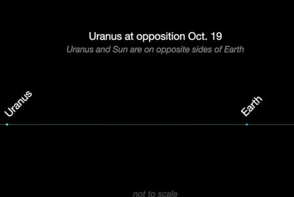 27 مهرماه، اورانوس را با چشم غیر مسلح ببینید
