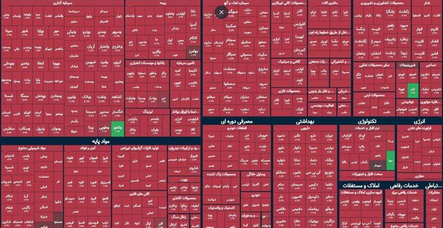 بورس دوباره قرمز شد