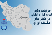 جزئیات دقیق  آب و گاز رایگان در شهرهای مختلف ایران/ جدول کامل اسامی شهرها