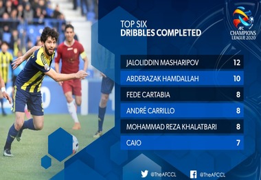 خلعتبری جزو 6 دربیل زن برتر در هفته دوم لیگ قهرمانان آسیا/عکس
