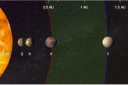 کشف دو سیاره با احتمال حیات